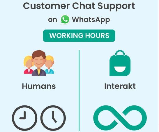 Jio Haptik’s Interakt