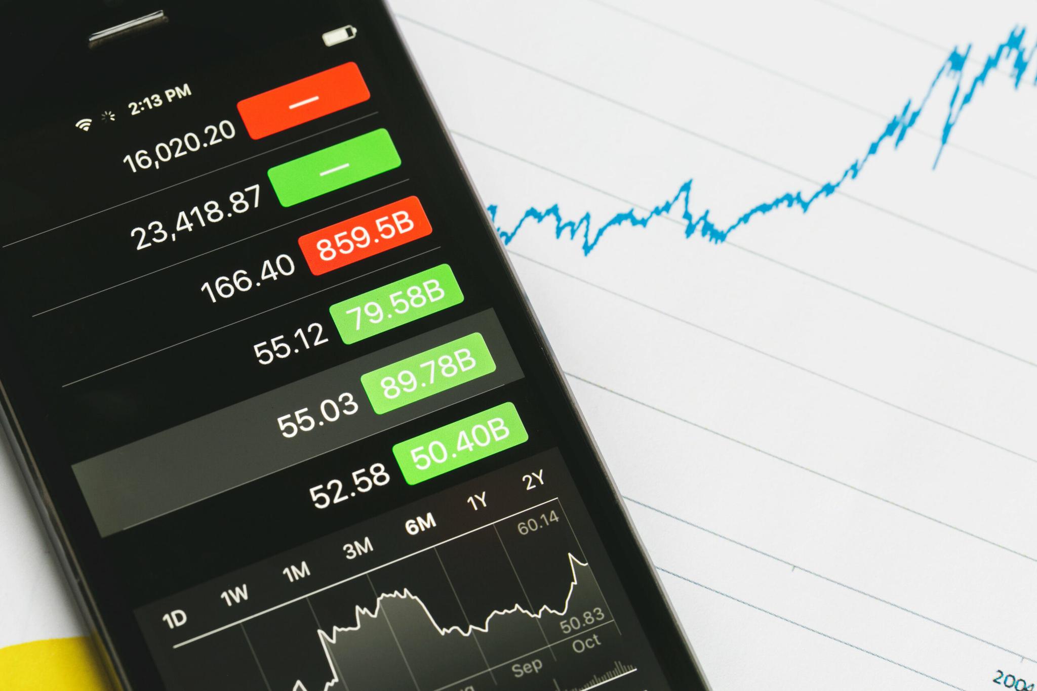 Shopify Stock Price