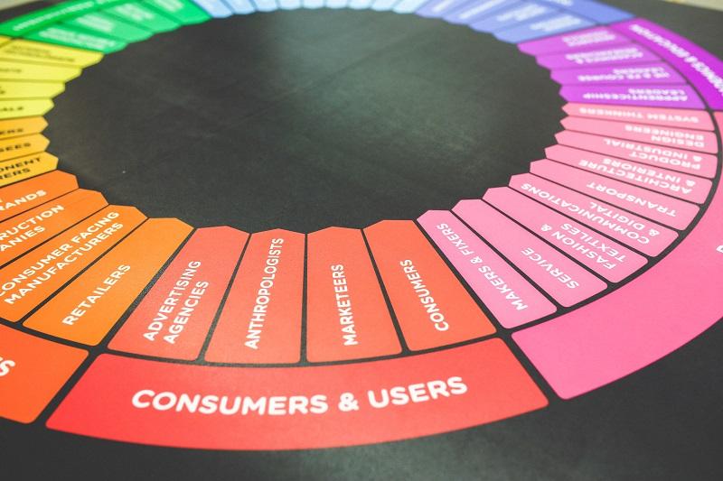 shopify marketing strategy