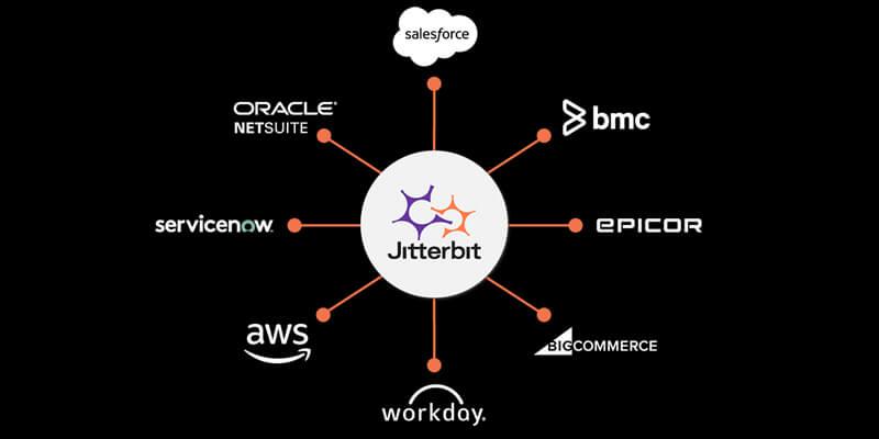 Jitterbit to Expand Relationship With Shopify, Announces ERP Intergrations