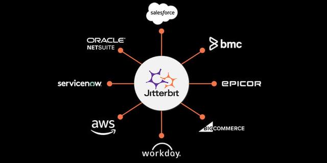 Jitterbit to Expand Relationship With Shopify, Announces ERP Intergrations