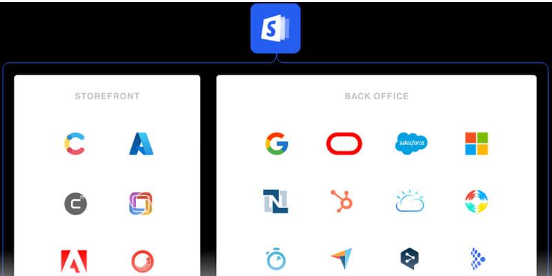 Commerce Components by Shopify