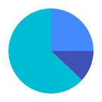 pie chart