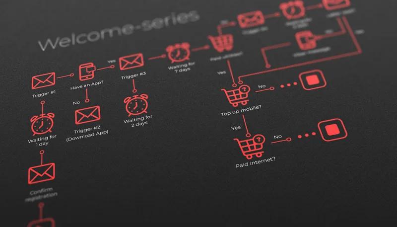 Sequences, email-design and development