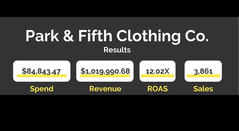 Park & Fifth Clothing Co. - Paid Advertising