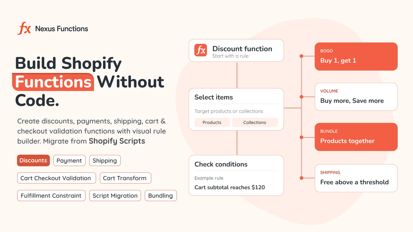 Functions Creator & Discount screenshot 1