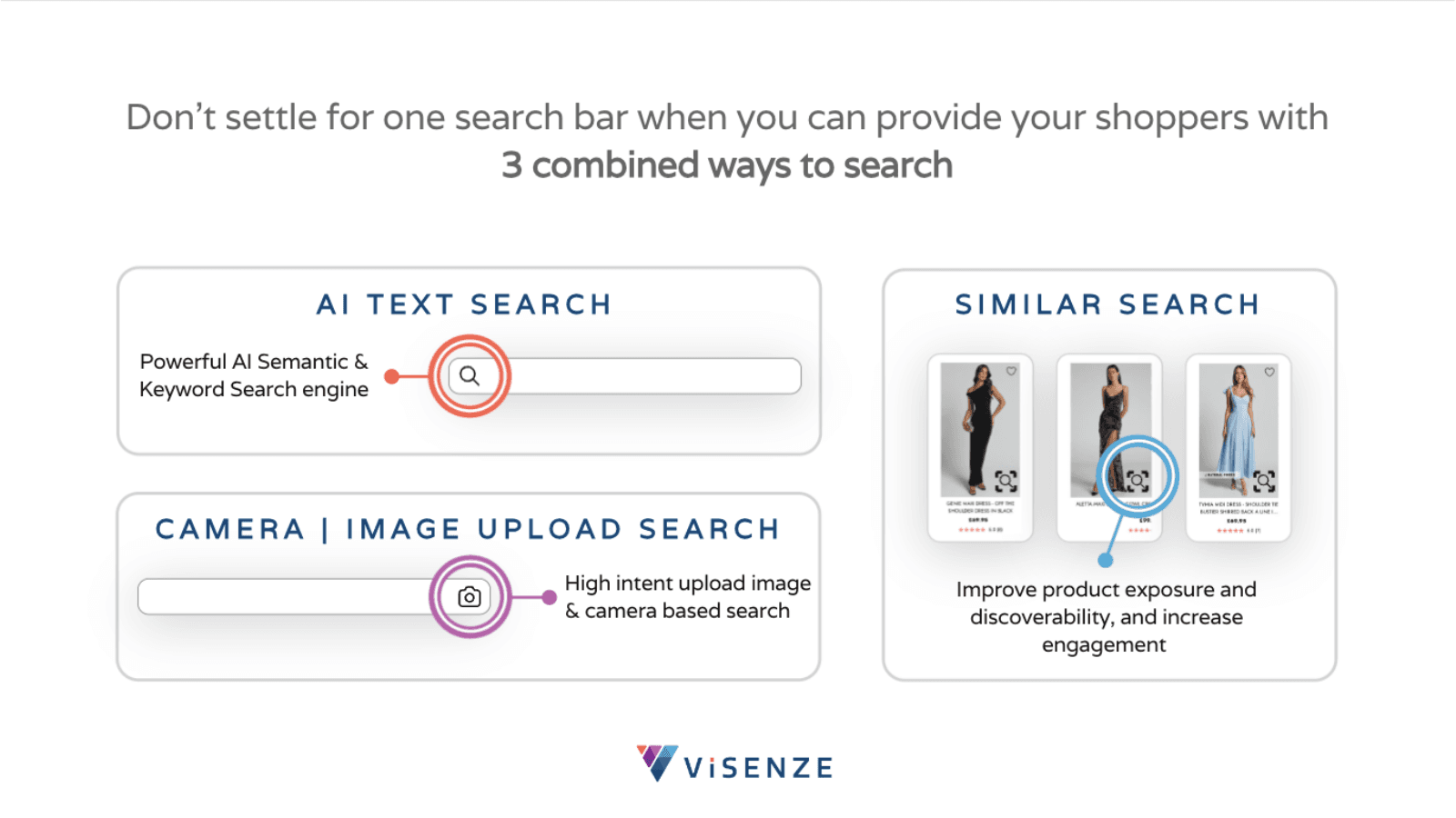 ViSenze AI Search & Recommend screenshot 2