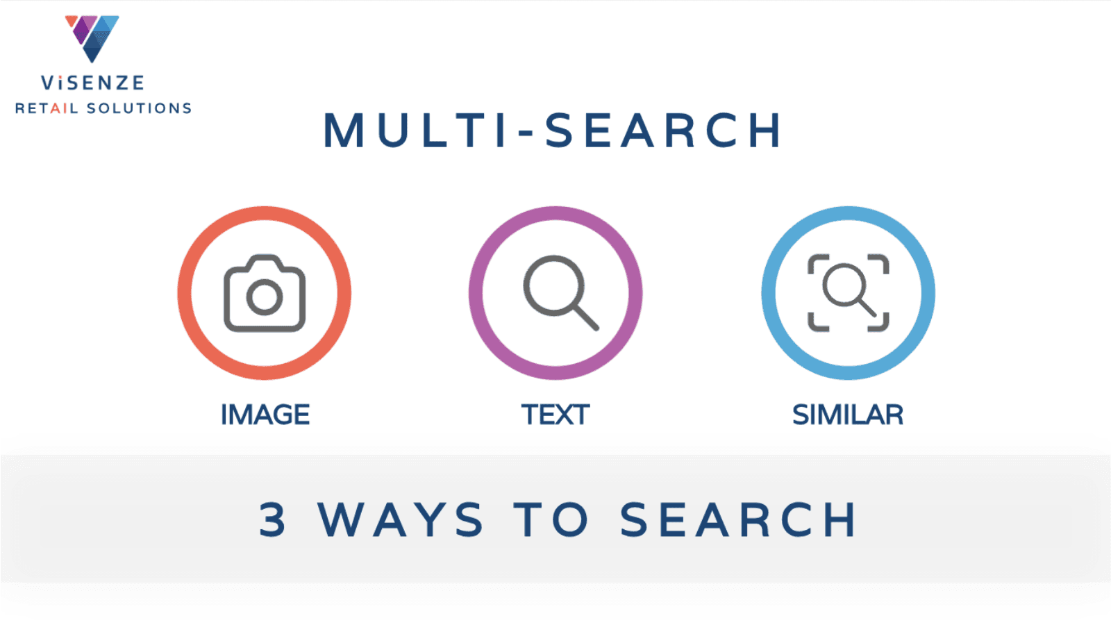ViSenze AI Search & Recommend screenshot 1
