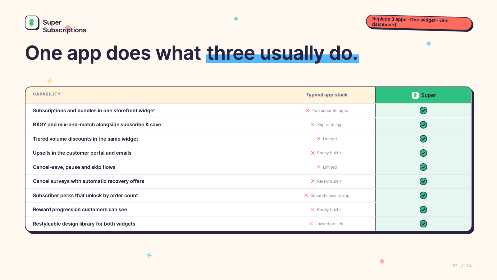 Supr Bundle & Subscription App screenshot 2