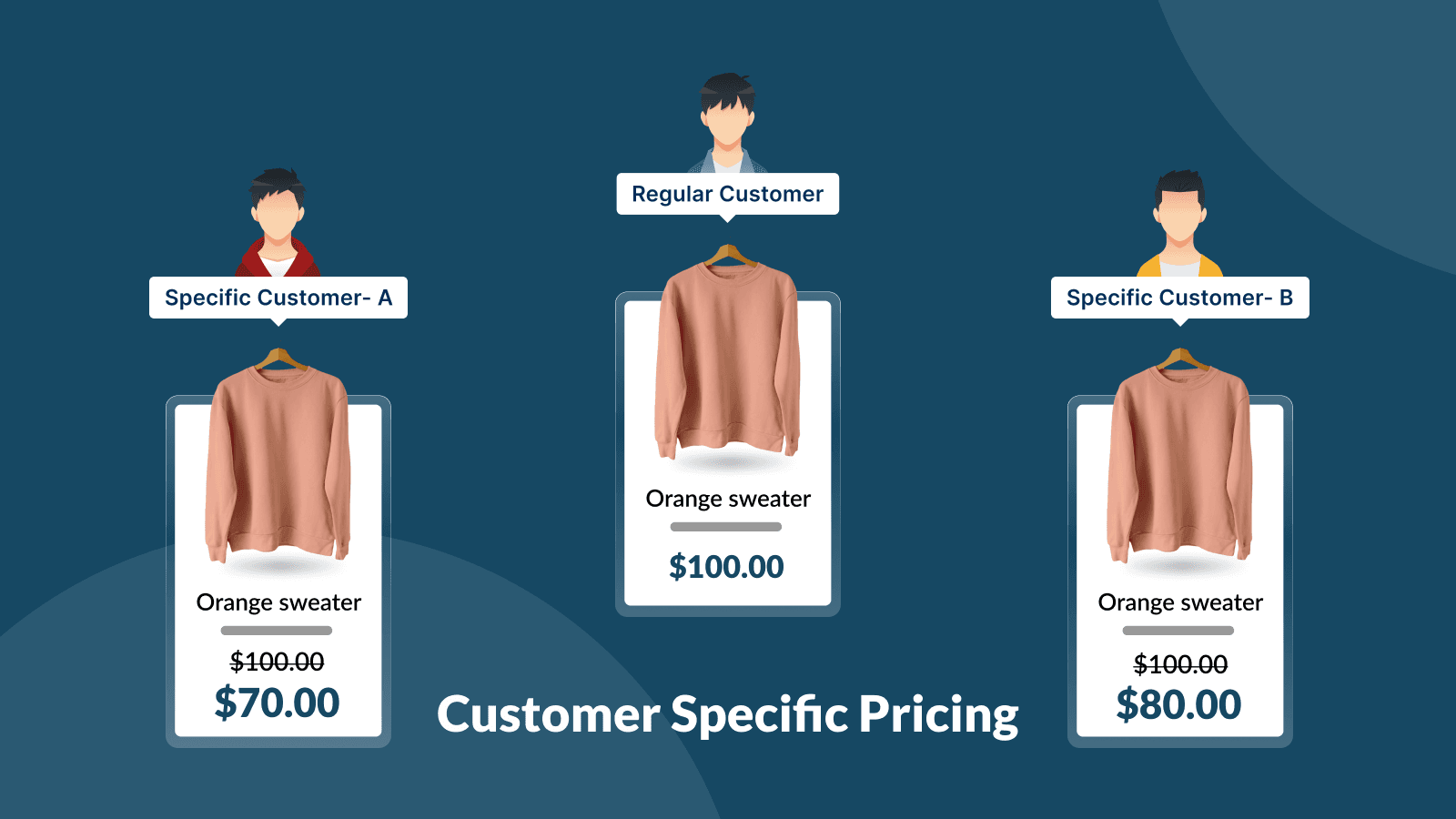 Wholesale Hero B2B Pricing screenshot 2