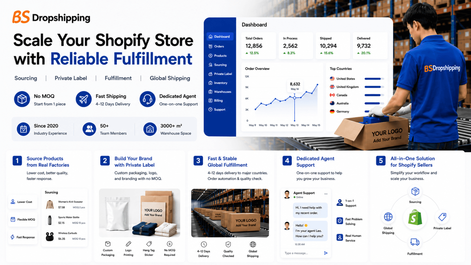 BSDropshipping: Order Fulfill screenshot 1