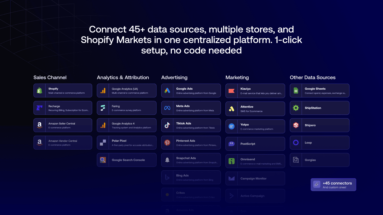 Polar Analytics ‑ LTV & Profit screenshot 1
