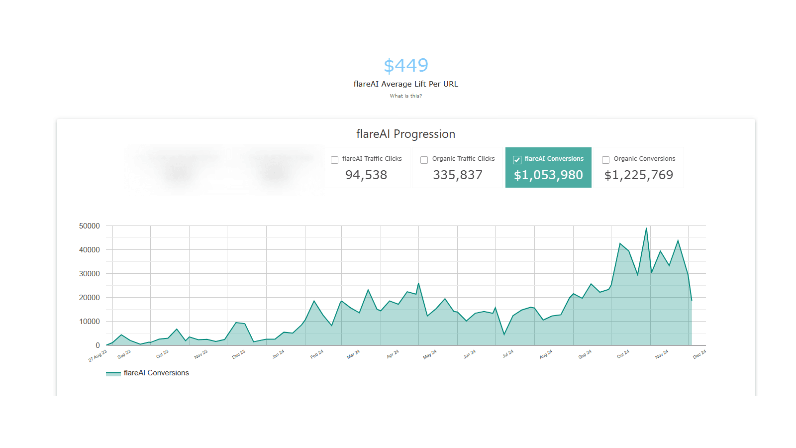 flareAI: AI SEO Google & Blog screenshot 2