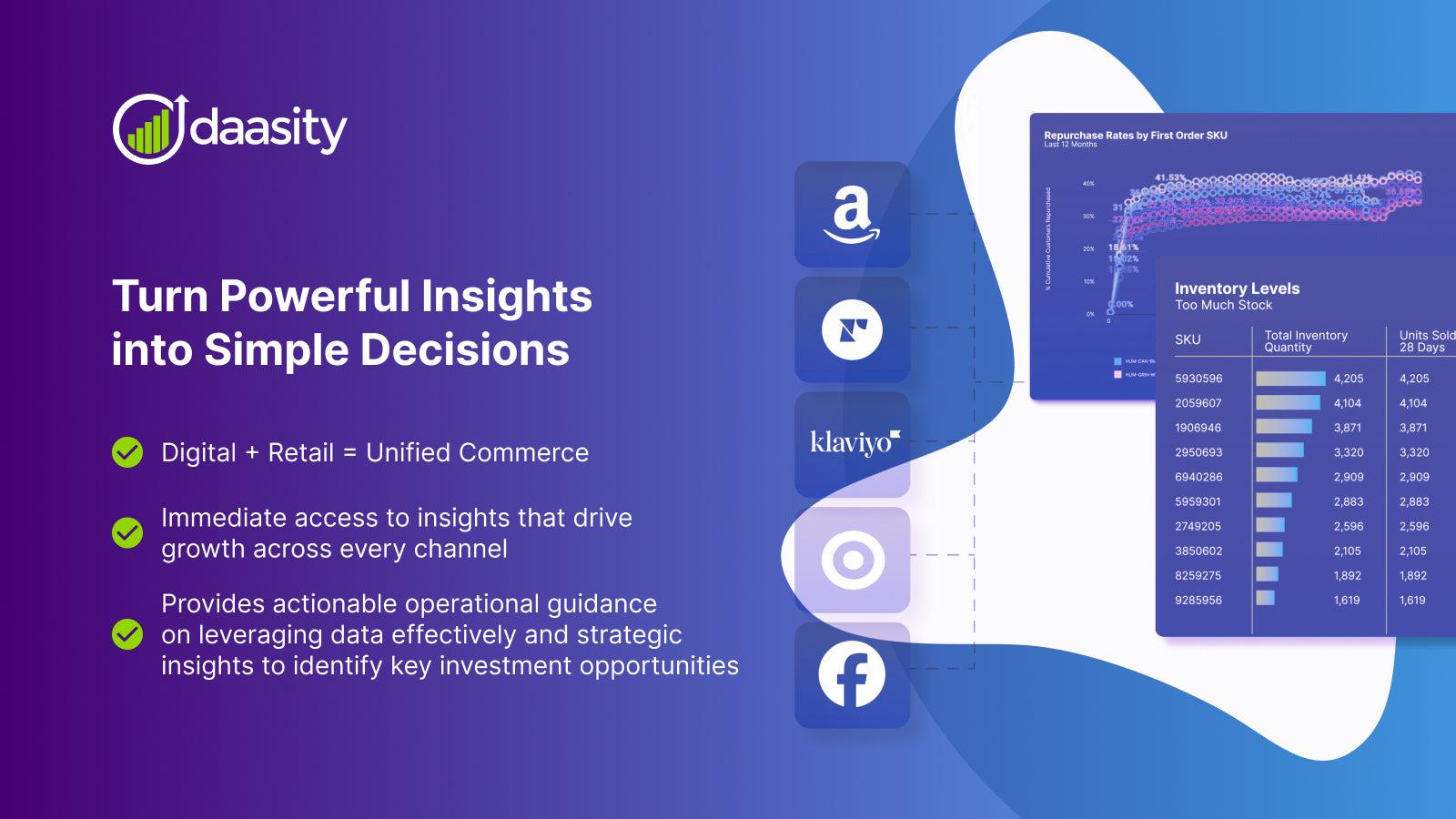 Daasity Reporting & Analytics screenshot 1