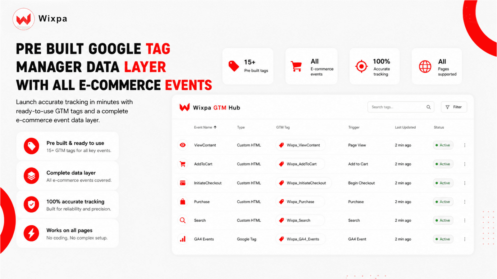 Wixpa Google Ads ‑ GA4 ‑ GTM screenshot 2