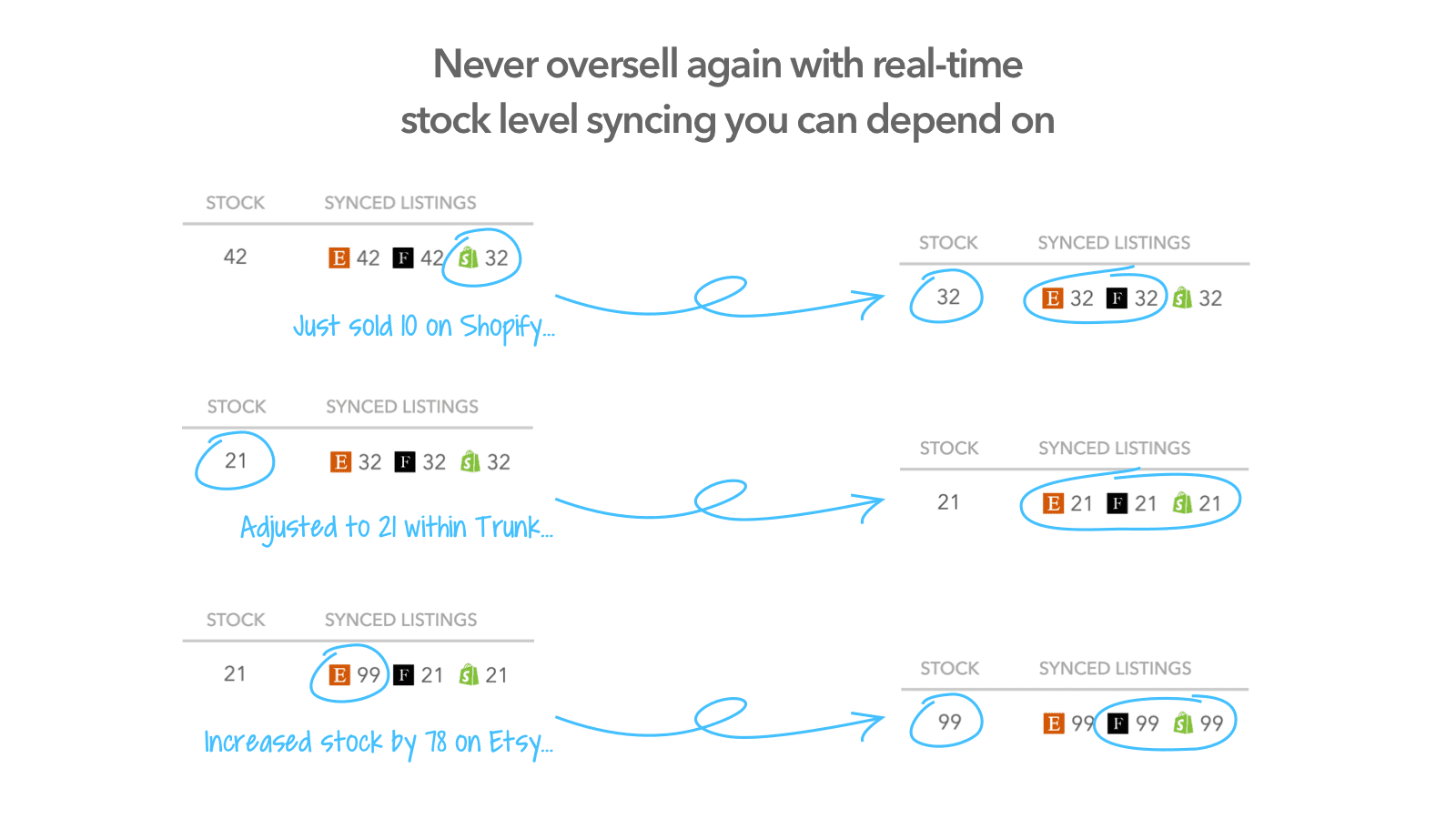 Trunk ‑ Stock Sync & Bundling screenshot 2