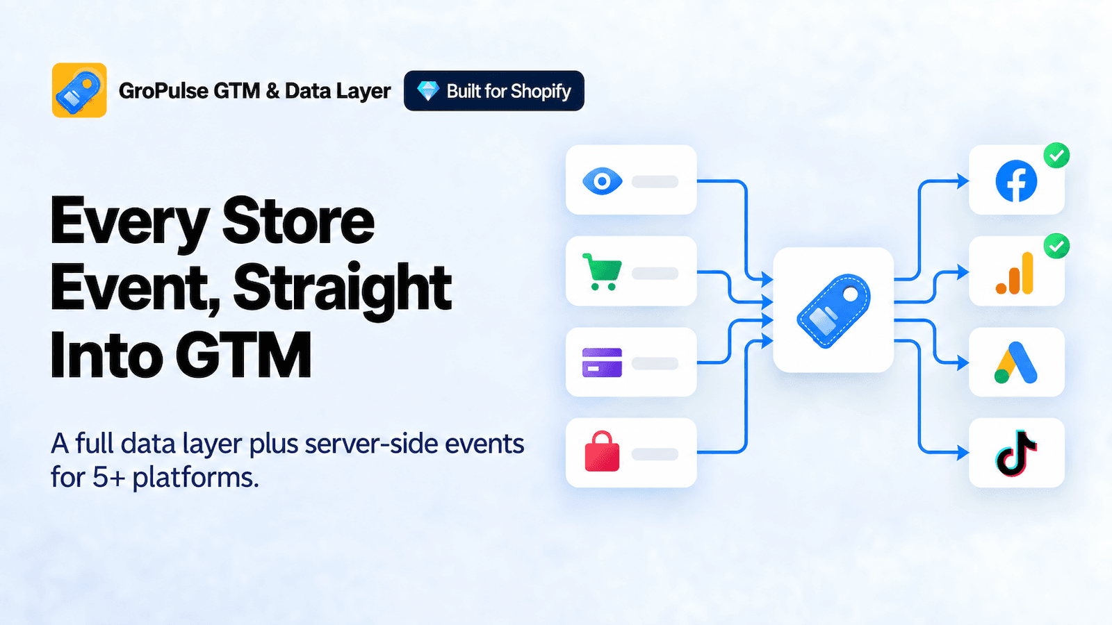 GroPulse GTM & Data Layer screenshot 1