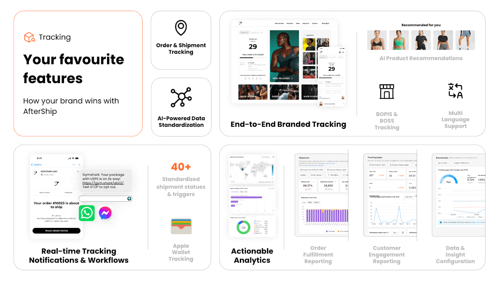 AfterShip Order Tracking screenshot 2