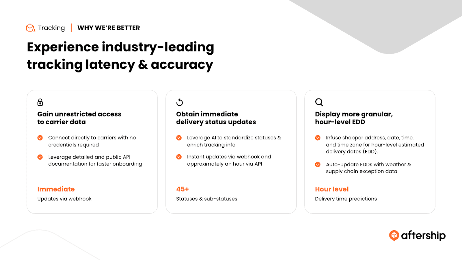 AfterShip Order Tracking screenshot 1