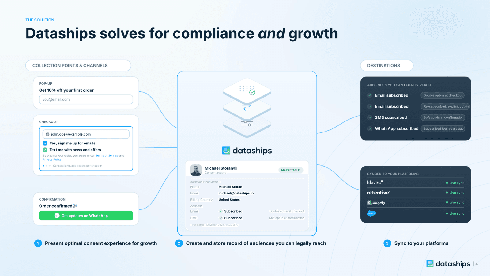 Dataships: Compliant Opt‑Ins screenshot 2