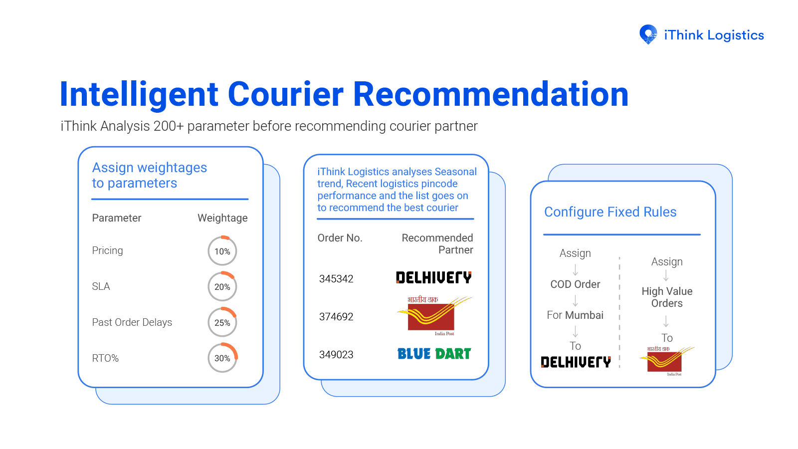iThink Logistics screenshot 1