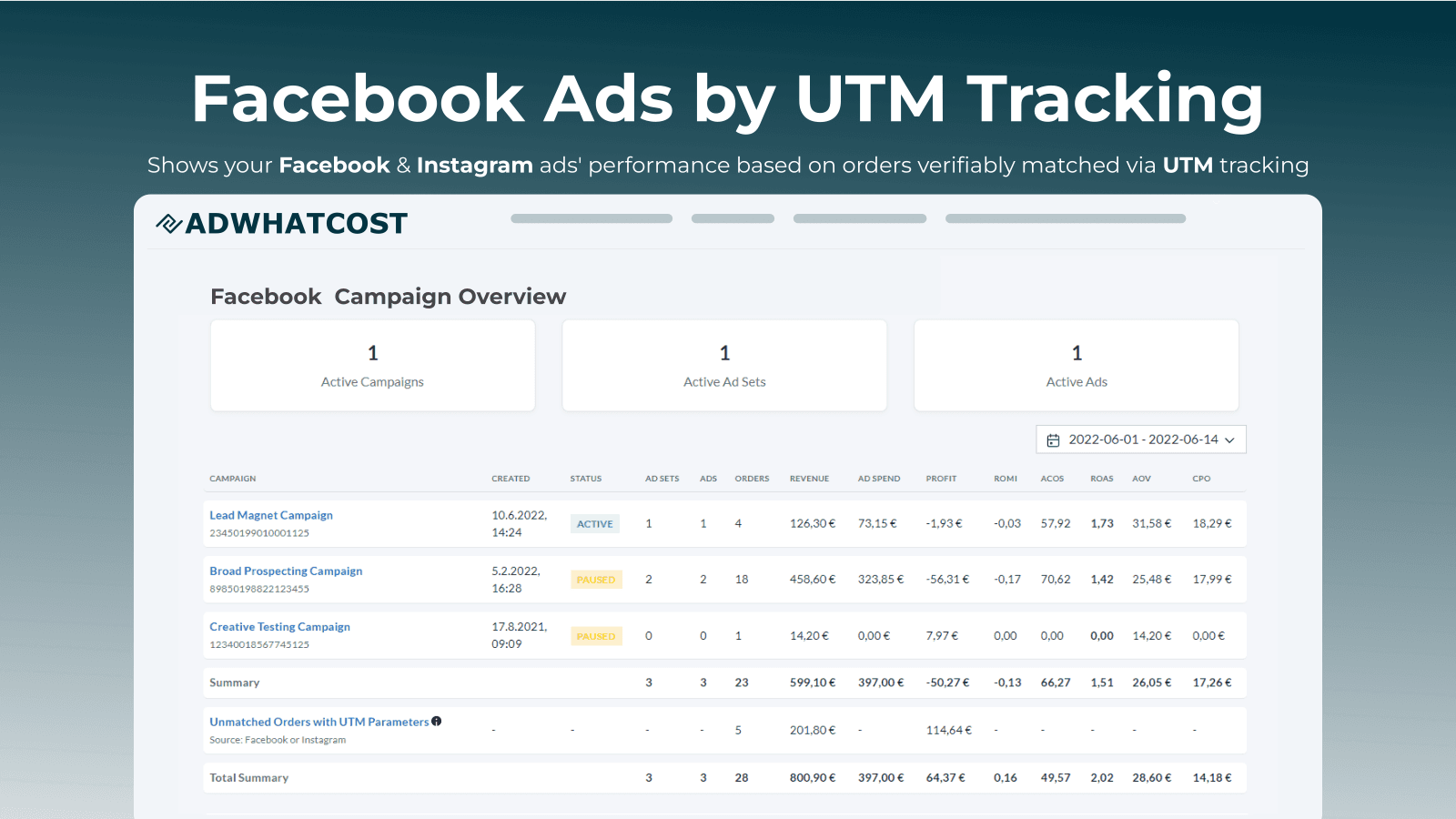 AdWhatCost: Optimize your Ads screenshot 2