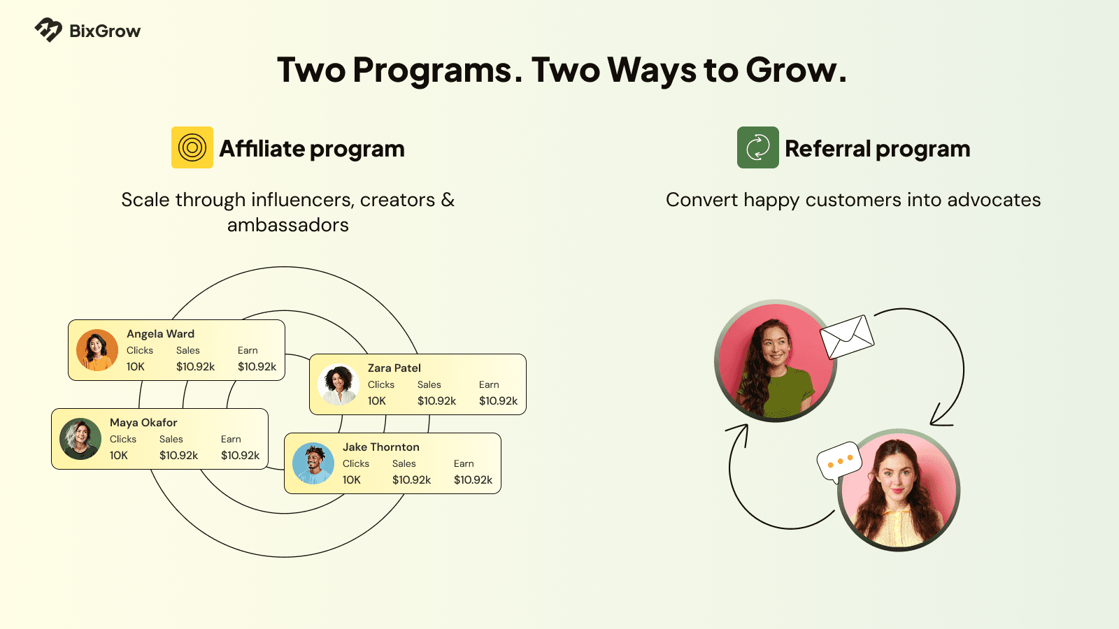 BixGrow Affiliate Marketing screenshot 1