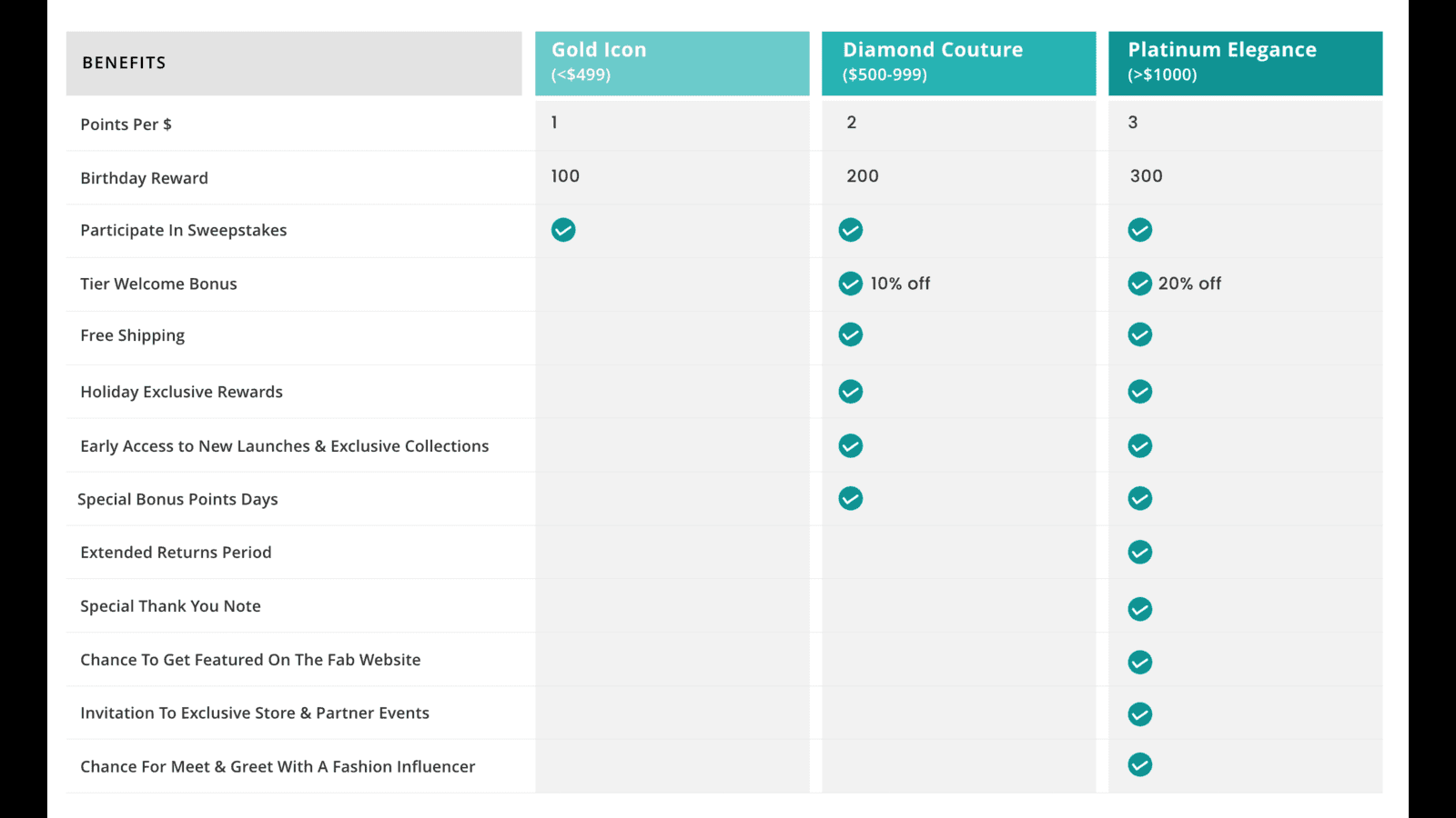 TrueLoyal screenshot 1