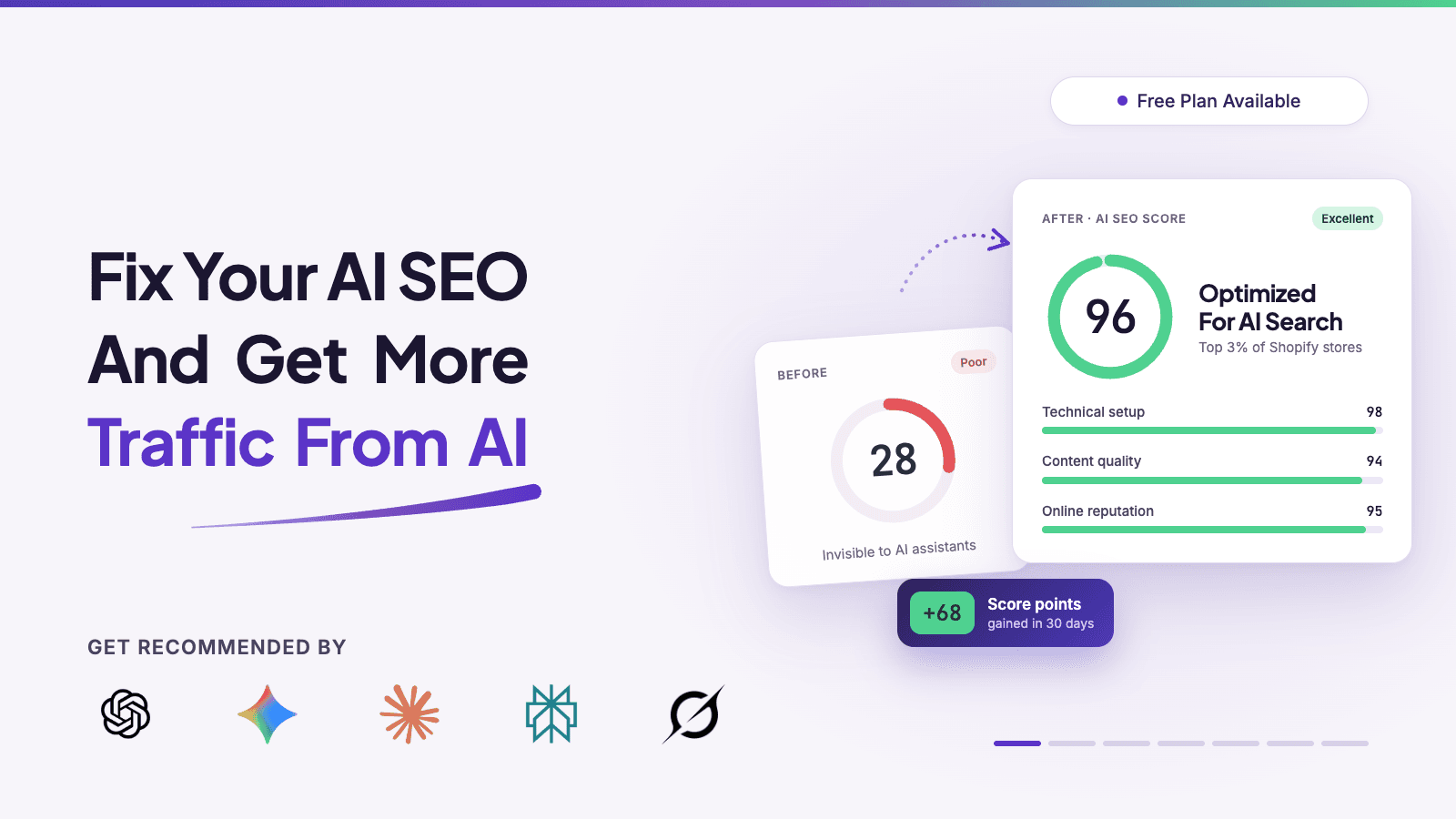 IndexGPT: AI SEO for ChatGPT screenshot 1