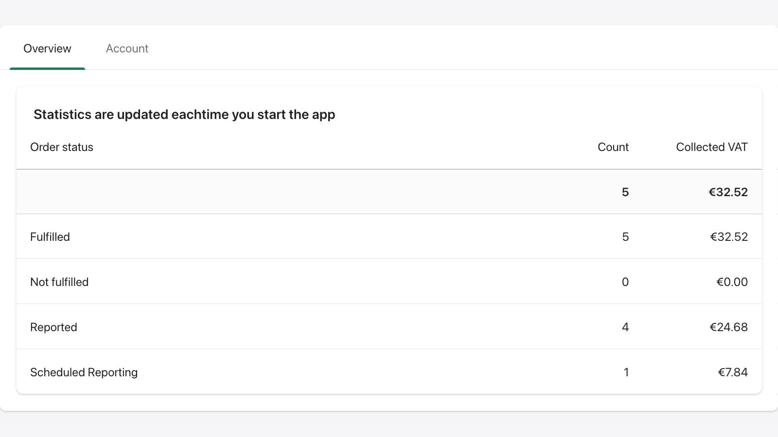 Crossborderit IOSS and DDP screenshot 1