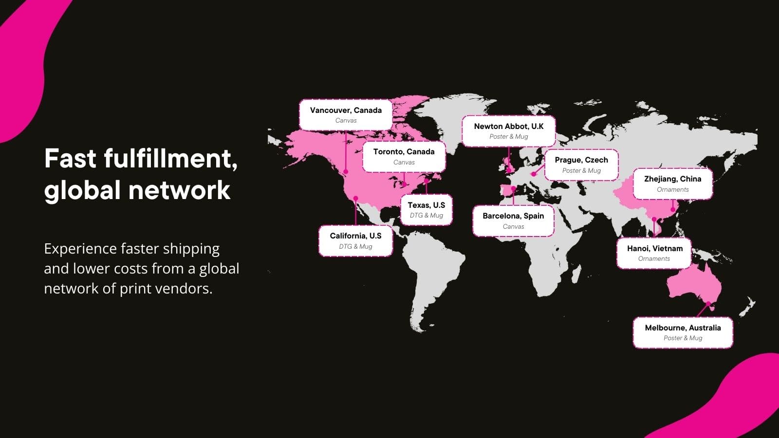 Fuel: Print on Demand screenshot 2