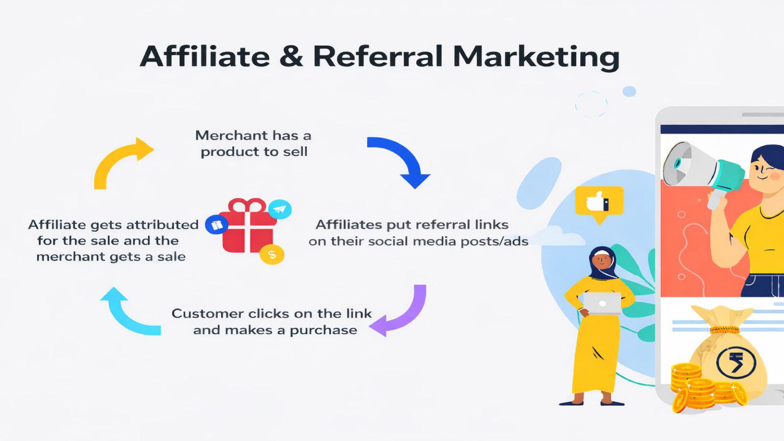 Affiliate Marketing ReferrLy screenshot 1
