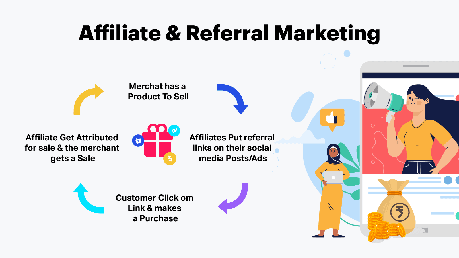Affiliate Marketing ReferrLy screenshot 1