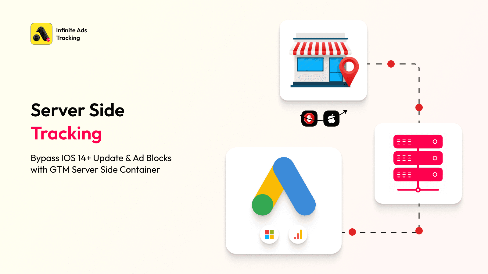 ∞ Google Ads Tracking & GTM screenshot 2