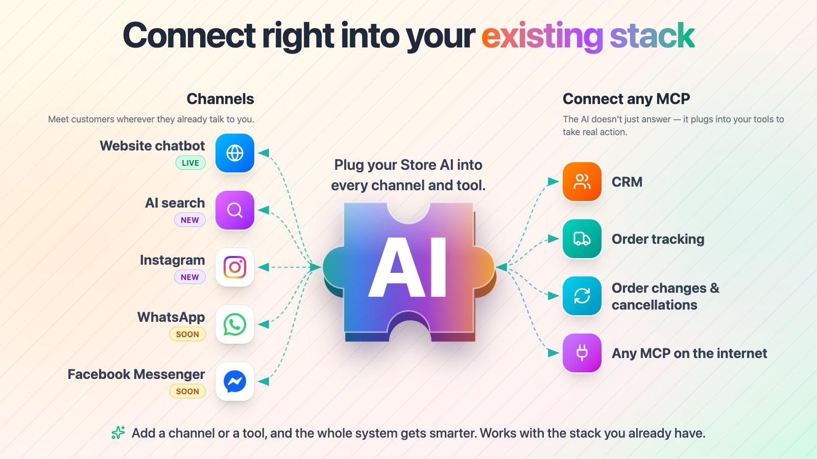 Flyweight AI Chatbot & AI Chat screenshot 1