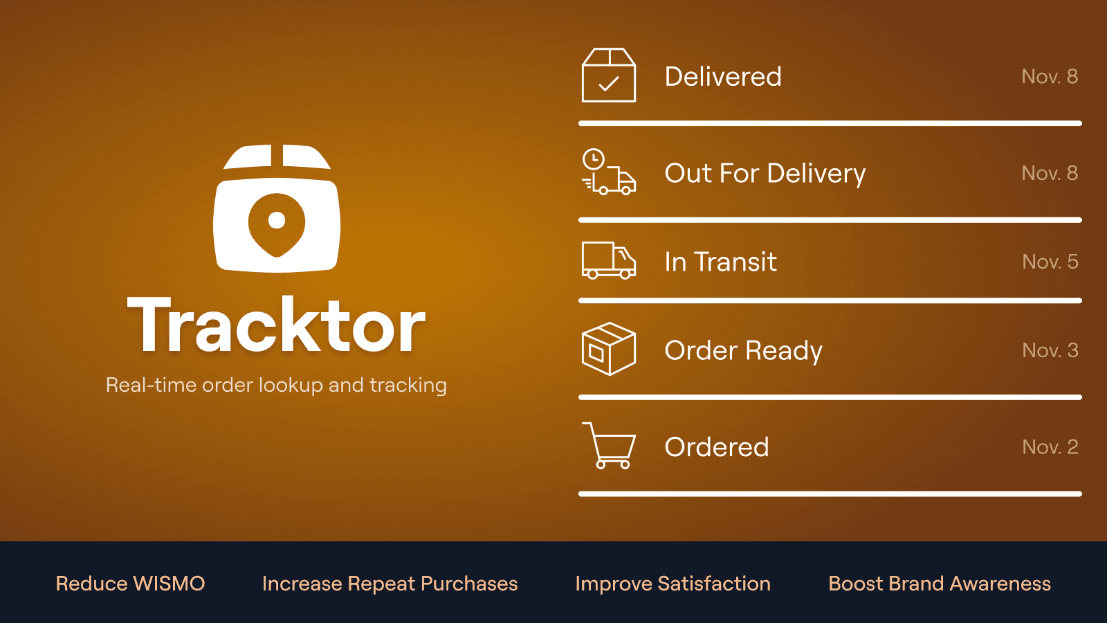 Tracktor Order Tracking screenshot 1