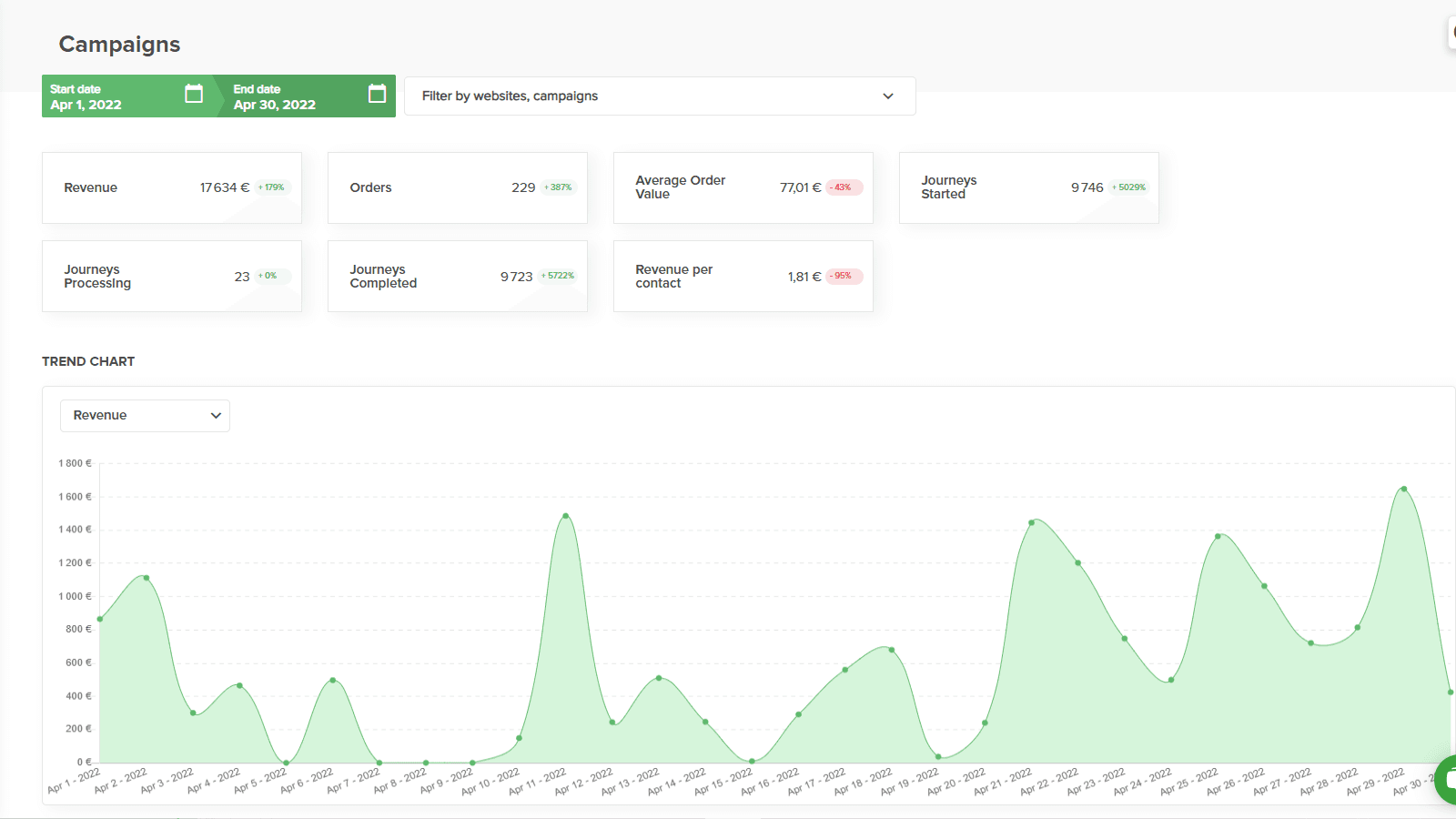 Carts Guru screenshot 1