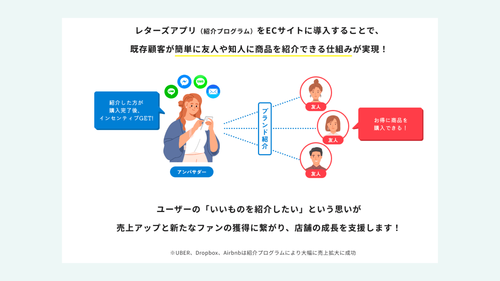 Letters|友人・知人への紹介&口コミを広げて売上アップ screenshot 2