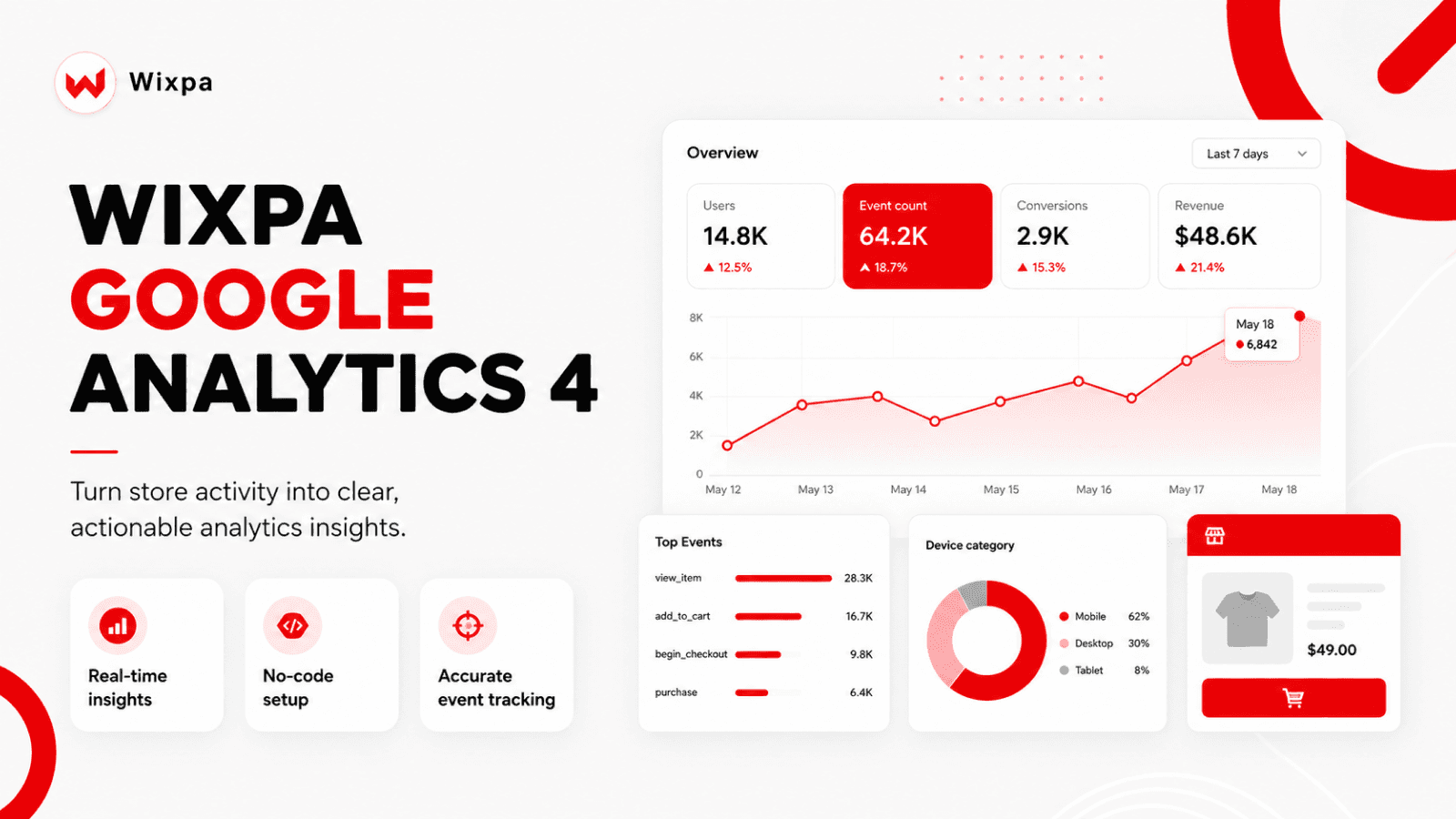 Wixpa Google Analytics 4 (GA4) screenshot 2