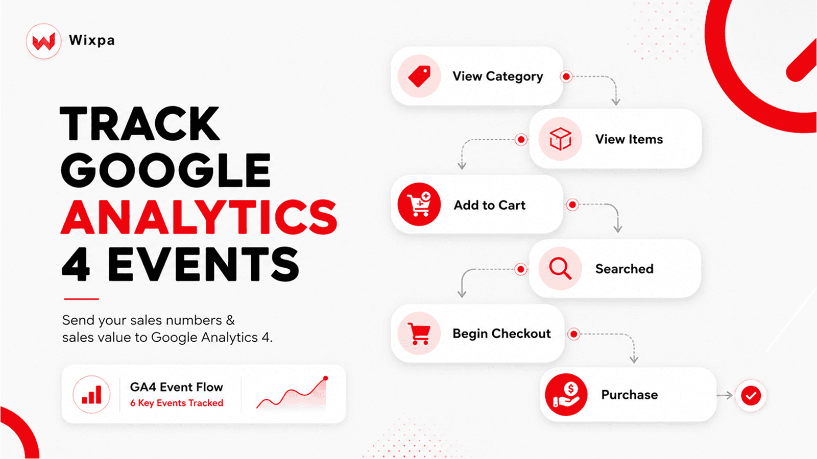 Wixpa Google Analytics 4 (GA4) screenshot 1