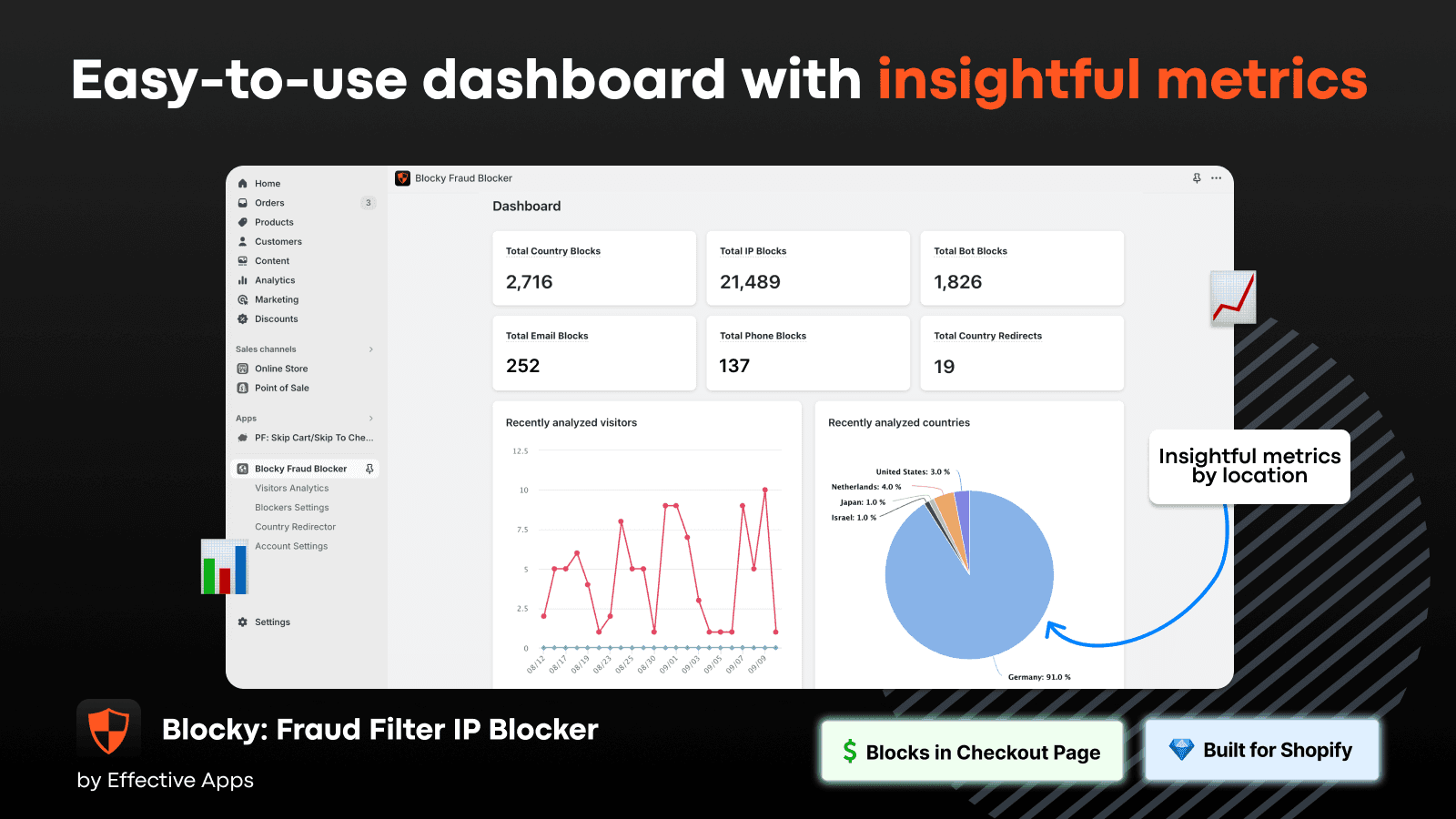 Blocky Fraud Filter IP Blocker screenshot 2
