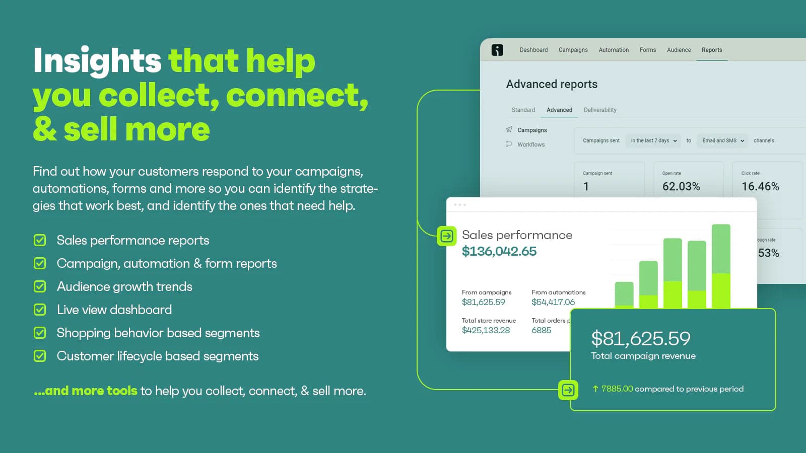 Omnisend Email Marketing & SMS screenshot 2