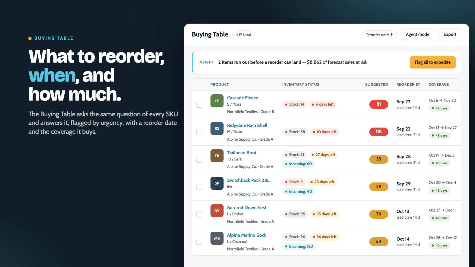 Inventory Management ‑ Assisty screenshot 2
