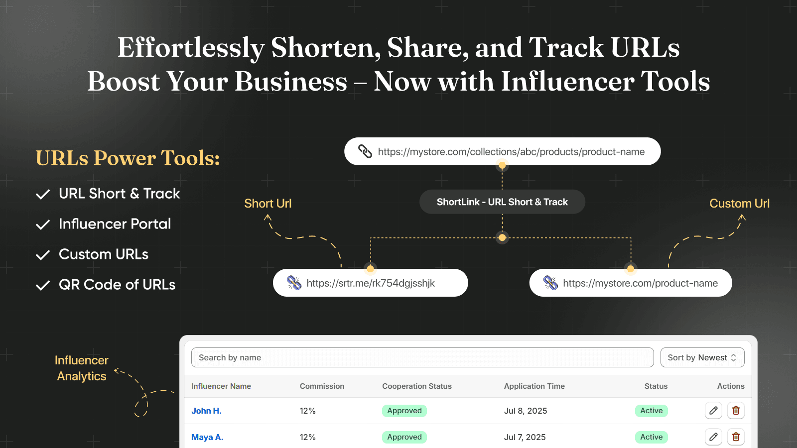 ShortLink ‑ URL Short & Track screenshot 1