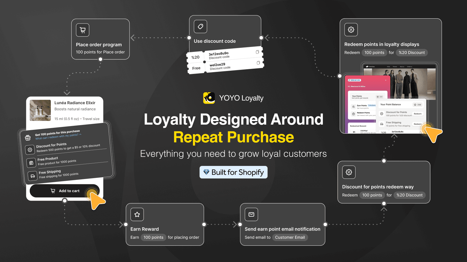 YOYO: Loyalty, VIP, Membership screenshot 1