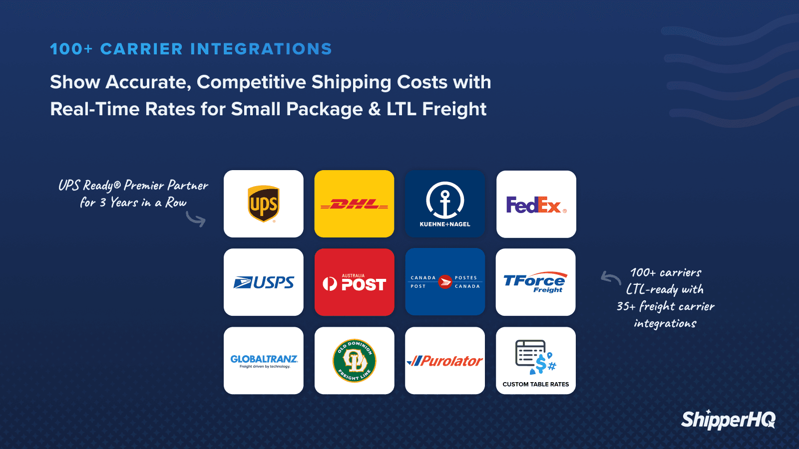 ShipperHQ: Shipping & Checkout screenshot 2