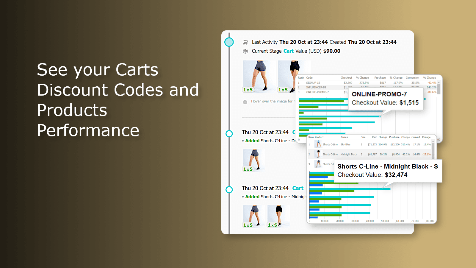 Cart Unwrapped screenshot 1