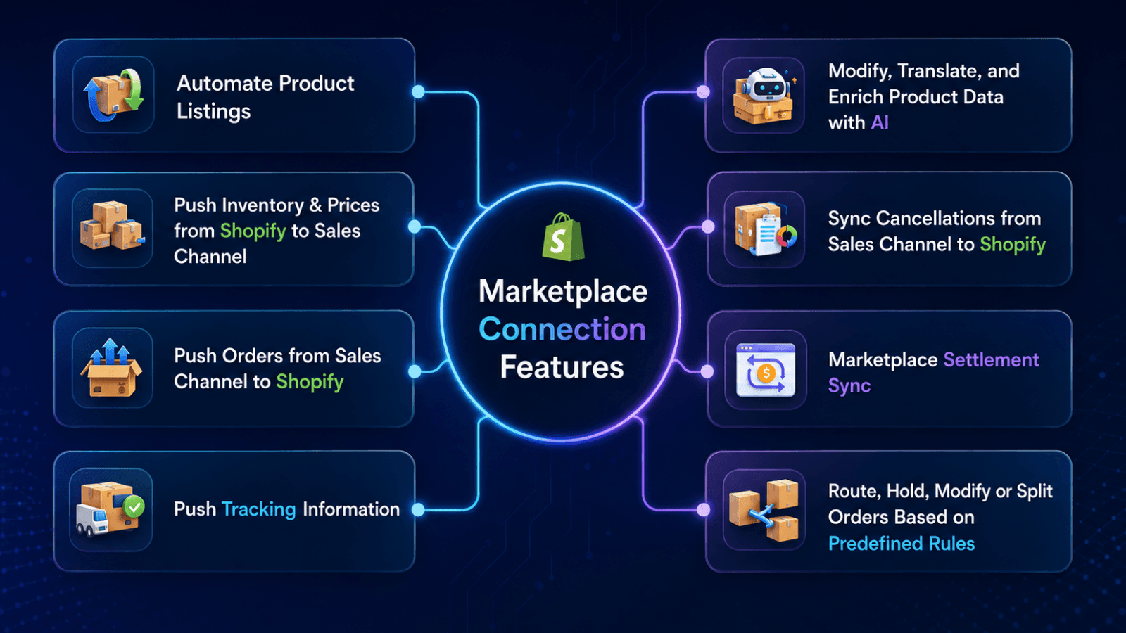 Commercium : Sell MultiChannel screenshot 2