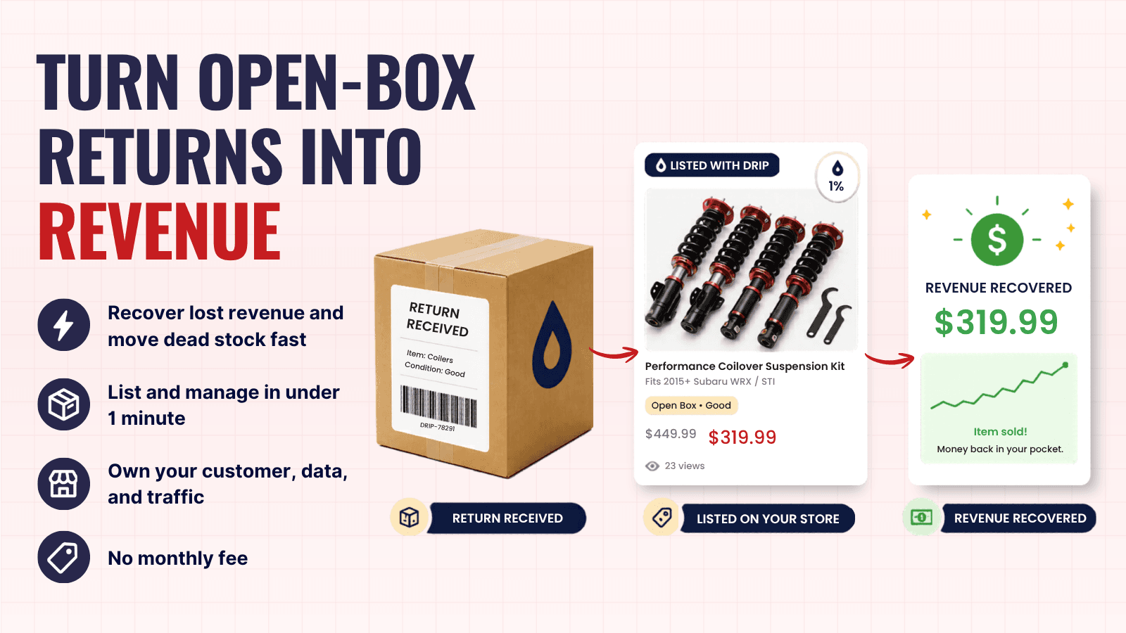 DRIP: Sell Returns & Open Box screenshot 1