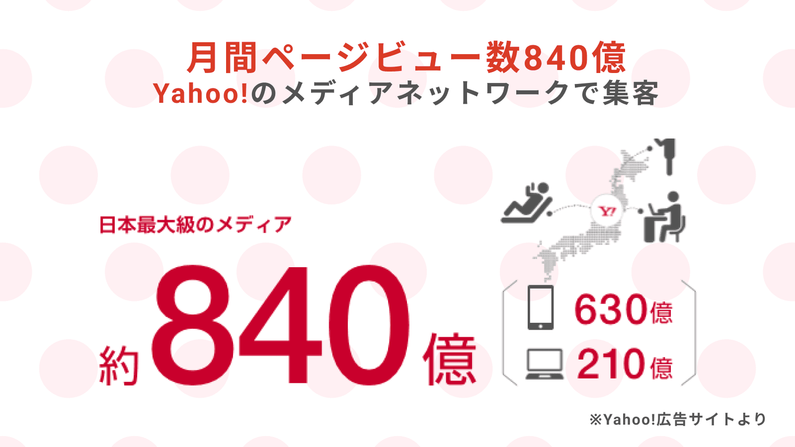 Yahoo!広告 連携 screenshot 2